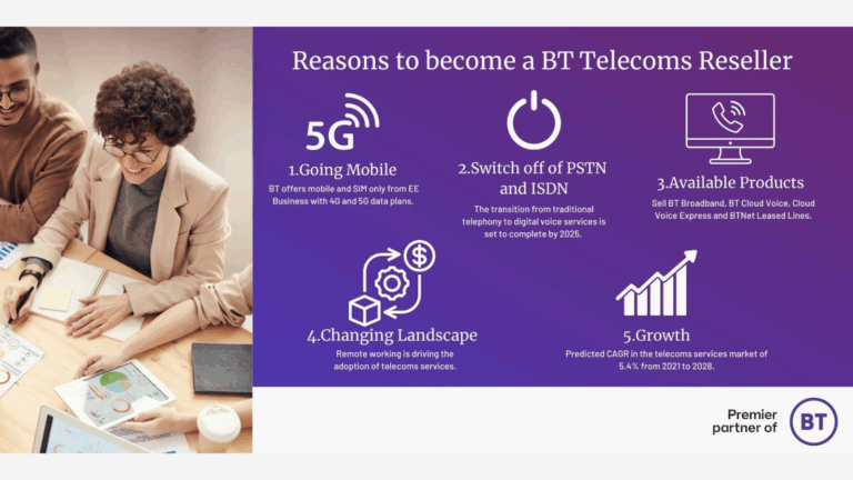 Reasons to become a BT Telecoms Reseller.