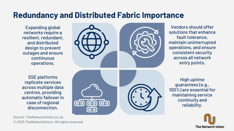 The Importance of Redundancy and Distributed Fabric.
