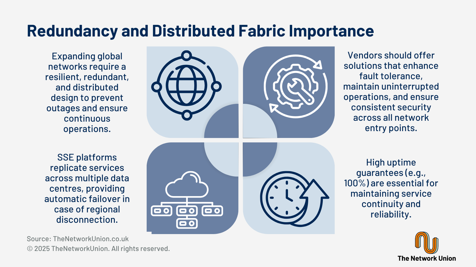 The Importance of Redundancy and Distributed Fabric.