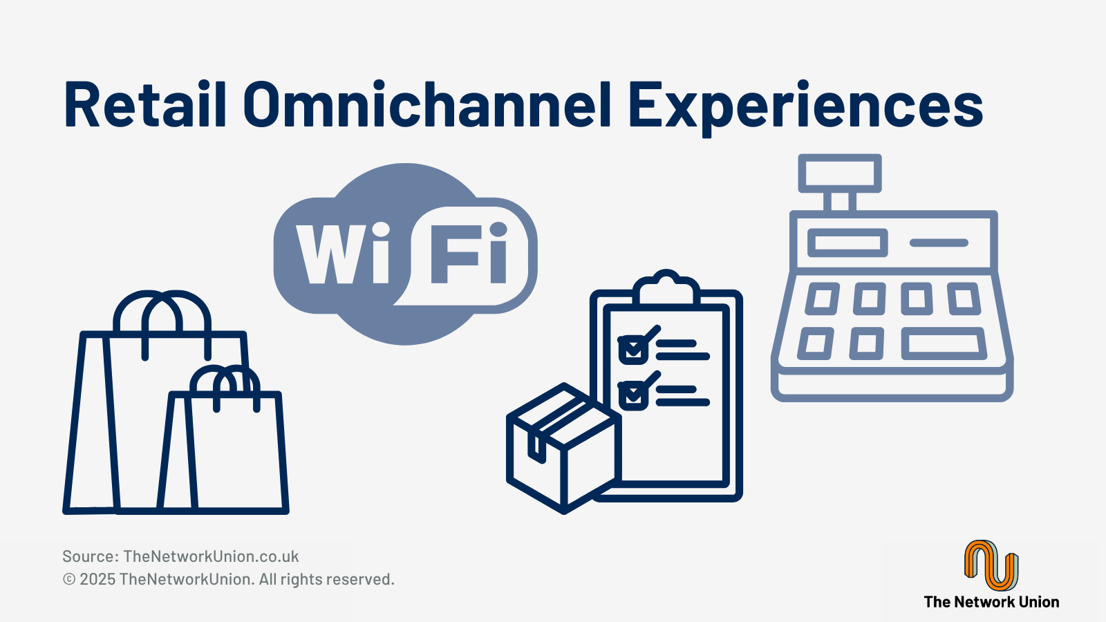 What Are Retail Omnichannel Experiences?