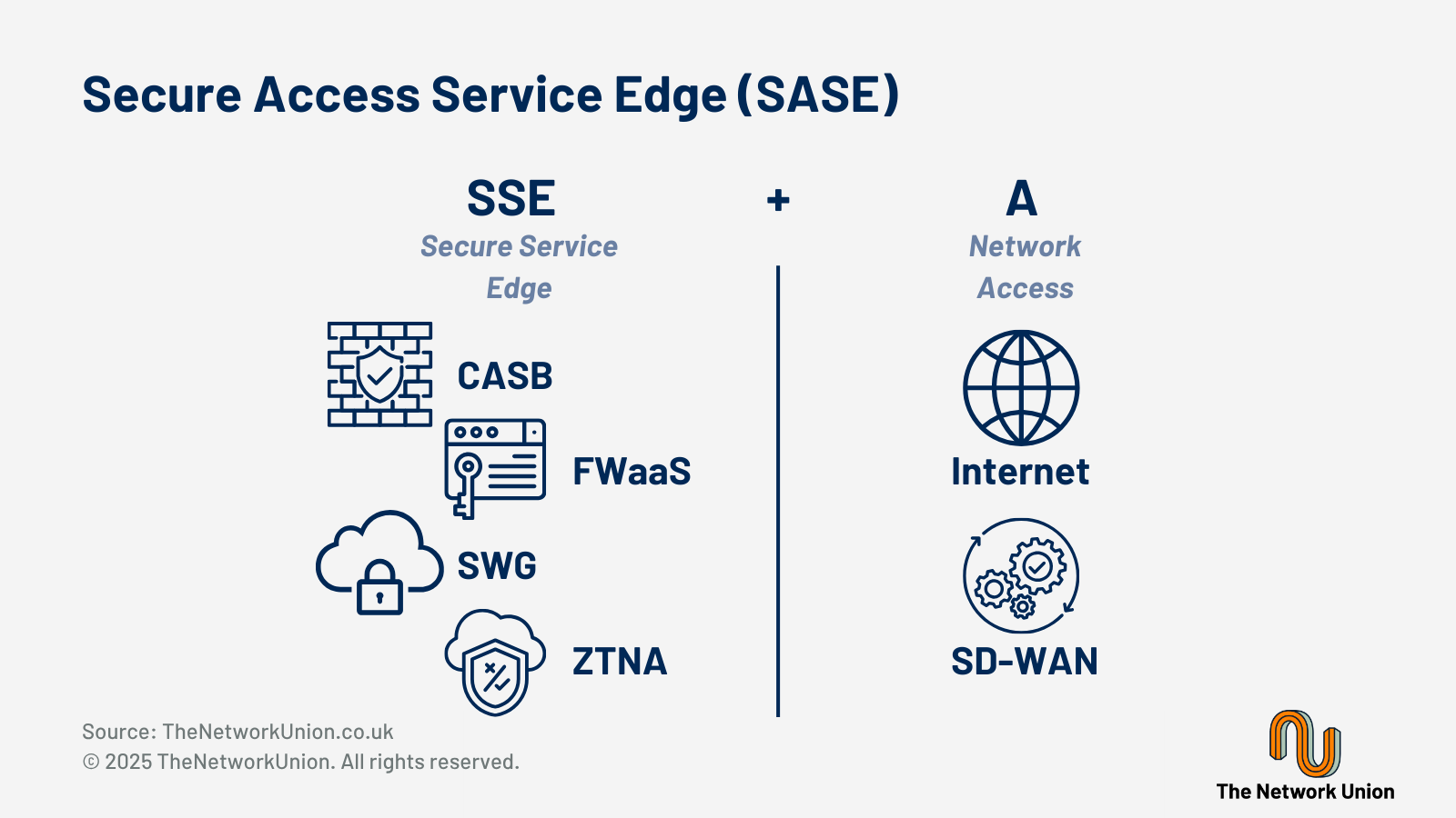 What is Secure Access Service Edge (SASE)?