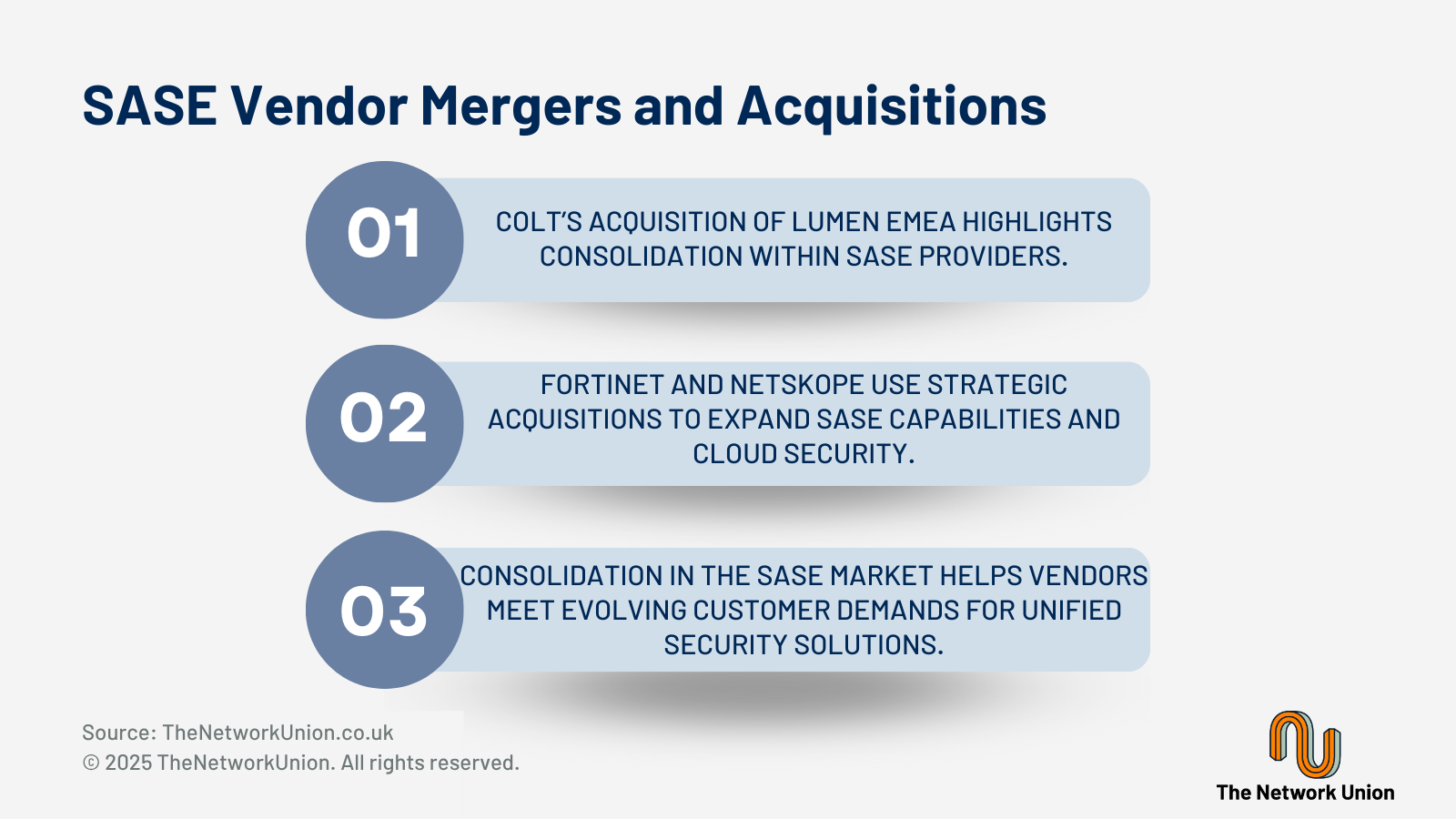 SASE Vendor Mergers and Acquisitions.