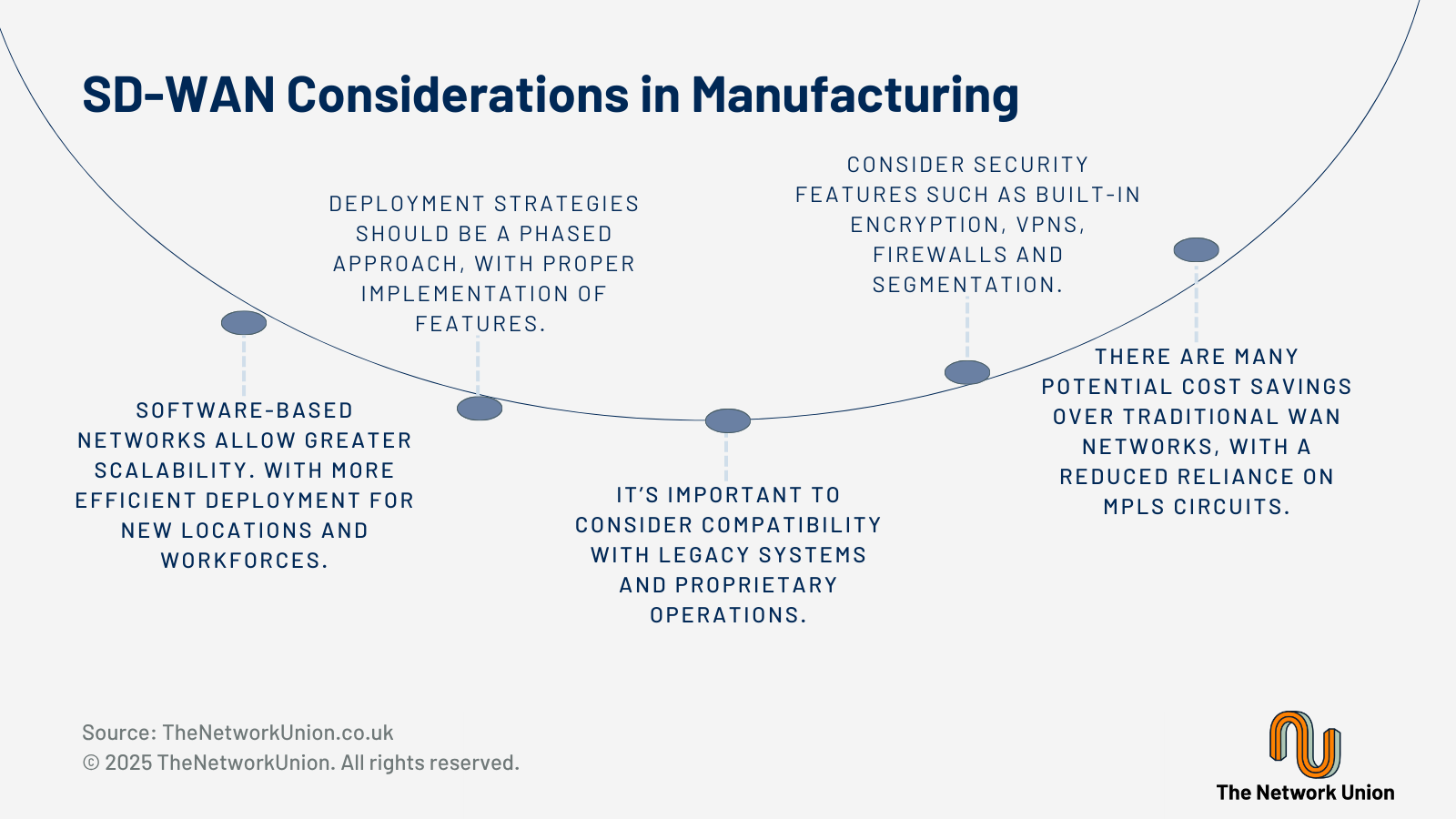 SD-WAN Considerations in Manufacturing.