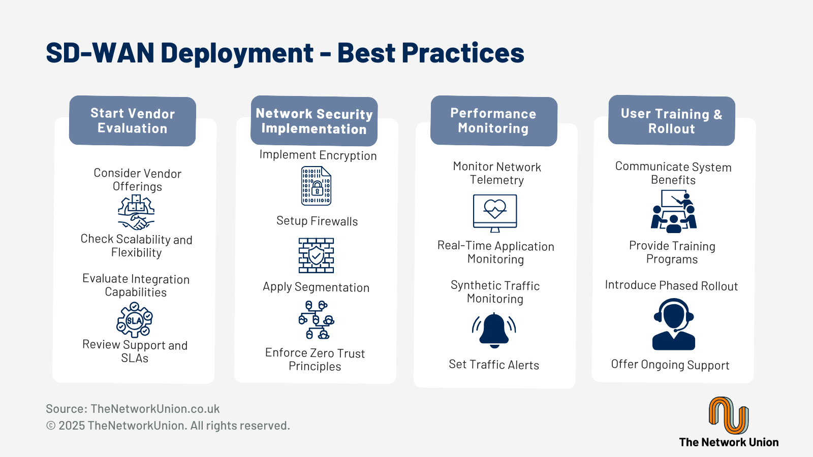 The Best Practices for SD-WAN Deployment.