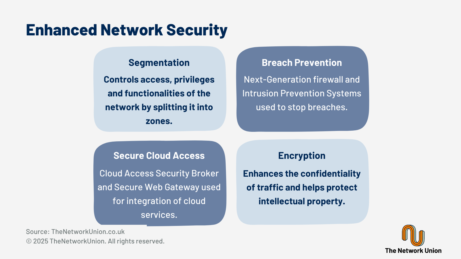 Enhanced Network Security.