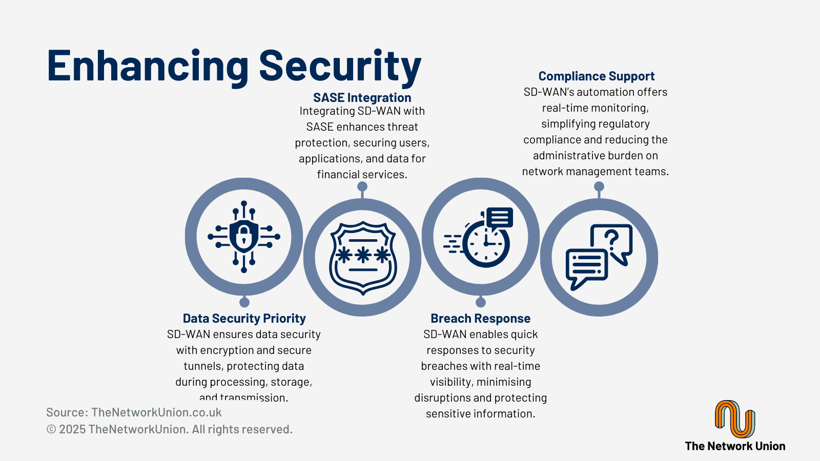 Enhancing Security Capabilities.