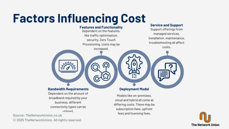 Factors that Influence the Cost.