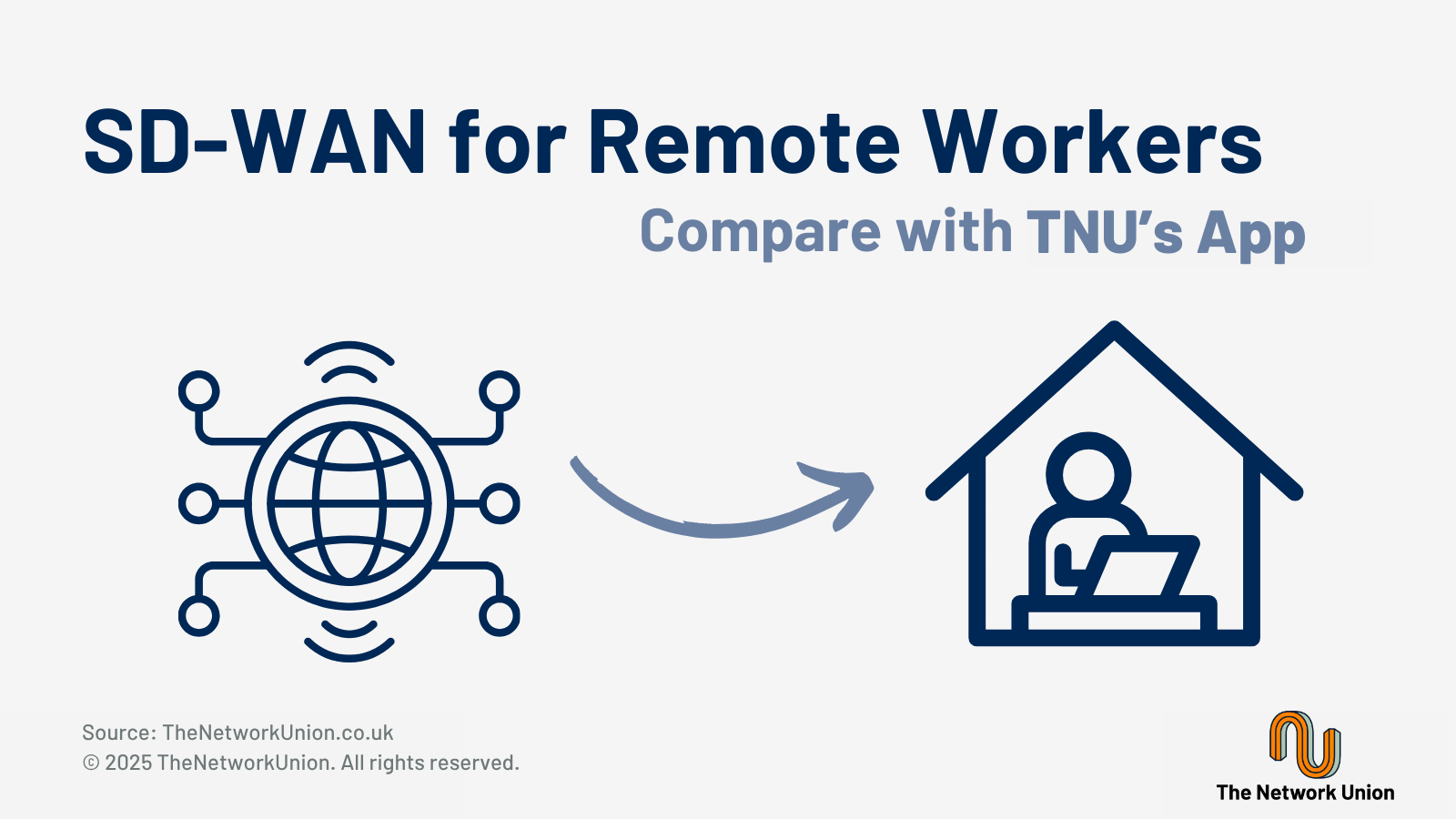 SD-WAN for Remote Workers - Compare with TNU's App.