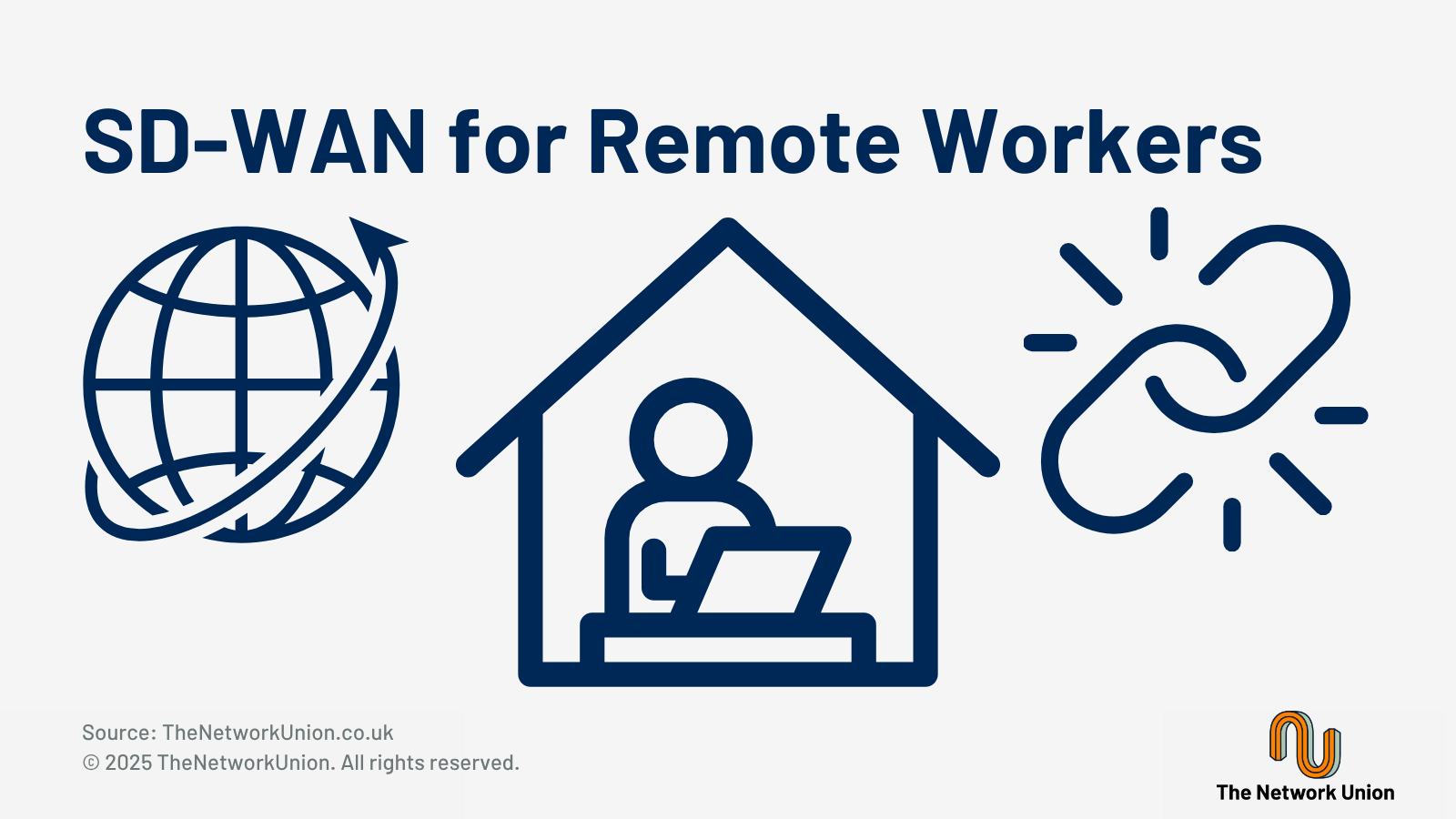 SD-WAN For Remote Workers.