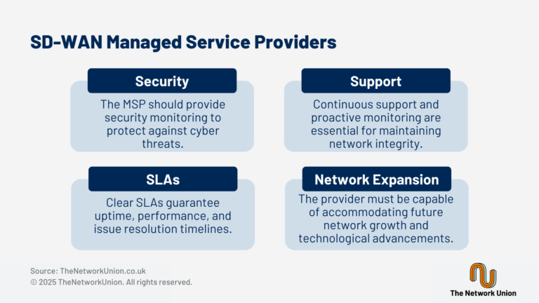 What Do SD-WAN Managed Service Providers Offer?