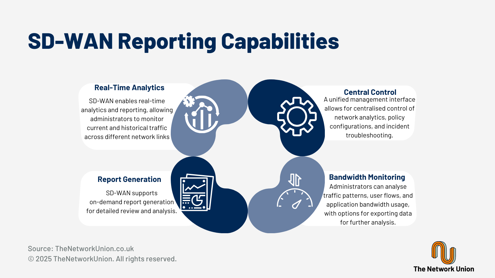 What Reporting Capabilities Does SD-WAN Offer.