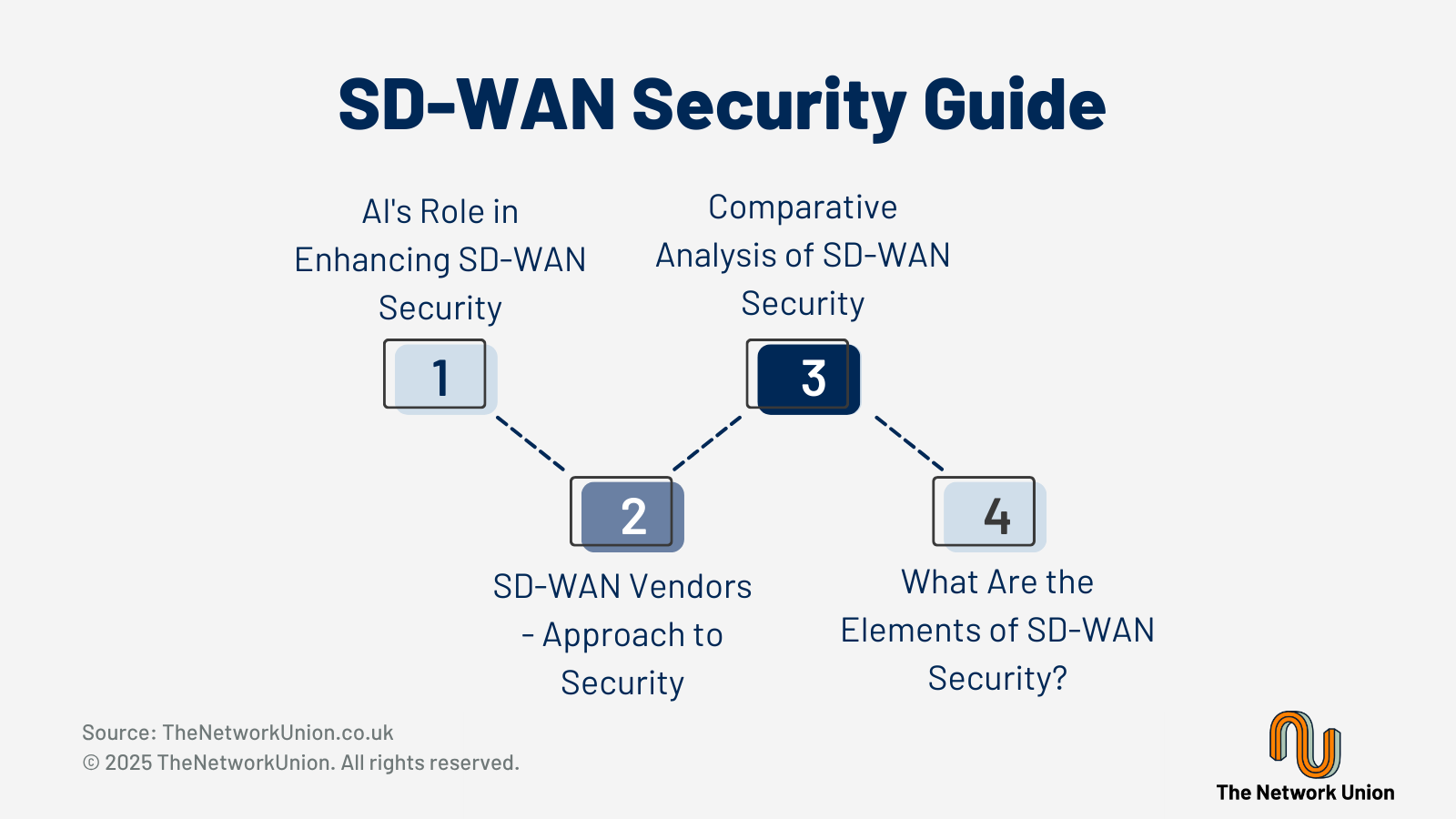 A Guide to SD-WAN Security.