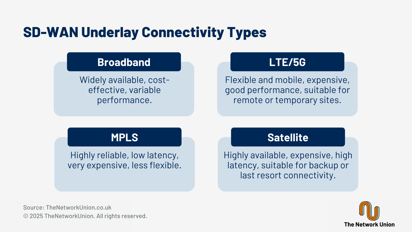 What Underlay Connectivity Types Does SD-WAN Support?