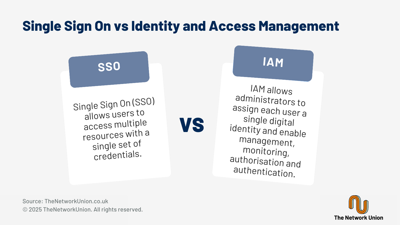 How Single Sign On (SSO) and Identity and Access Management (IAM) Systems Differ.