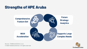 What are the Key Strengths of HPE Aruba?