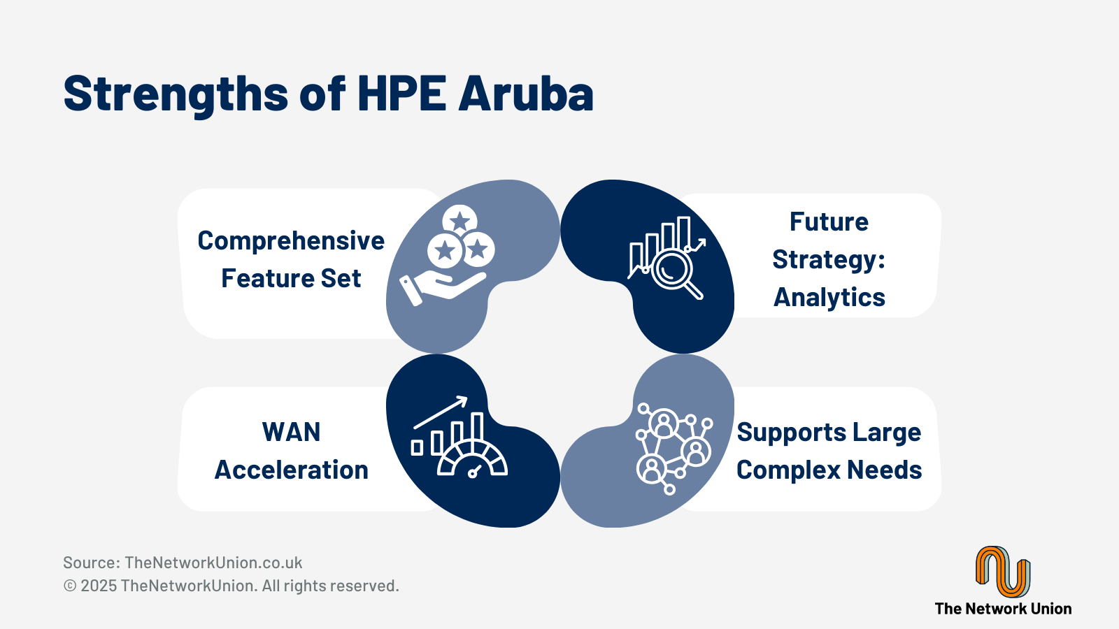 What are the Key Strengths of HPE Aruba?
