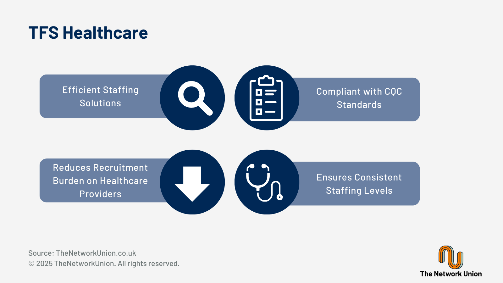TFS Healthcare's Solution Benefits.