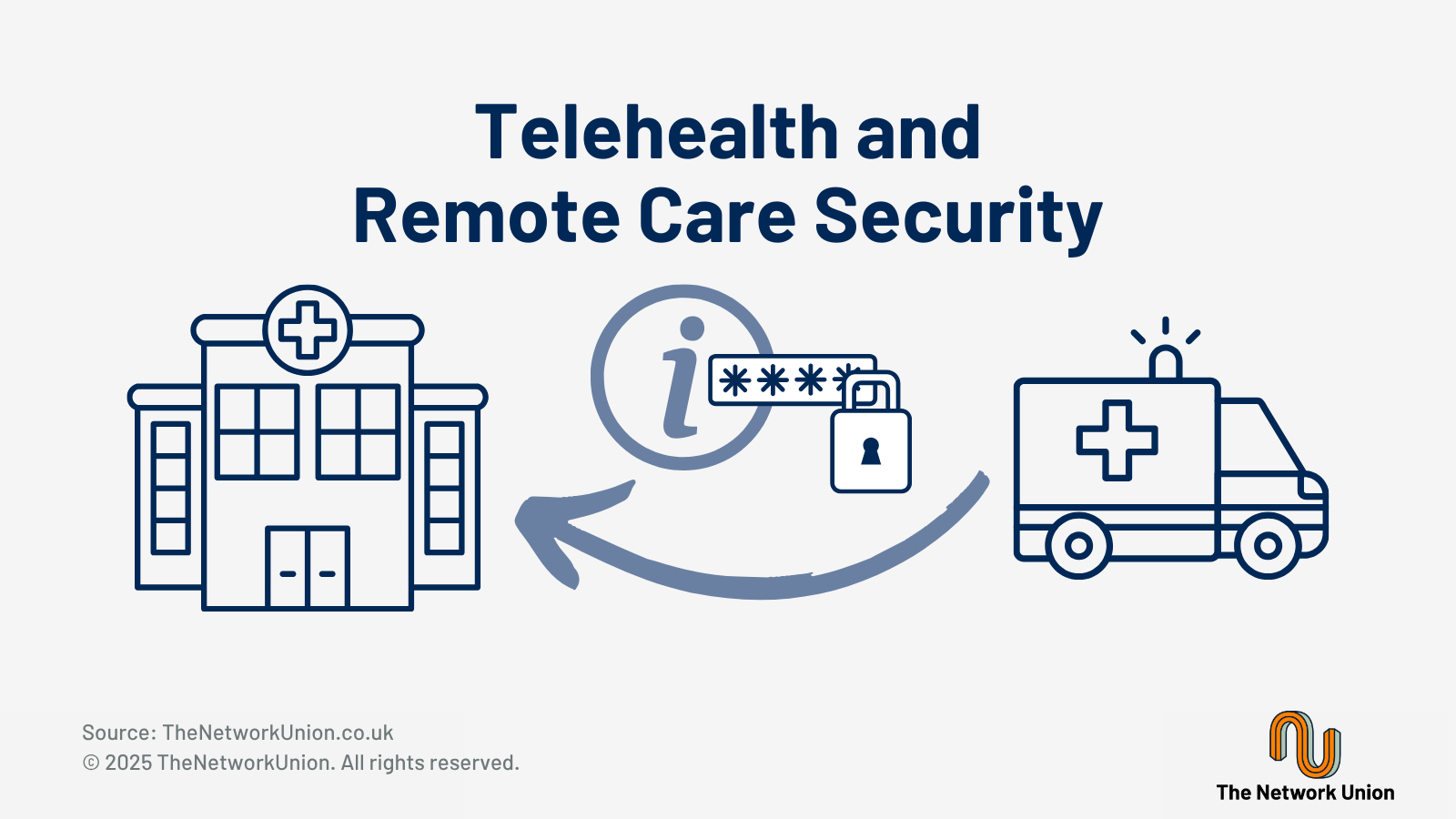 What is Telehealth and Remote Care Security?
