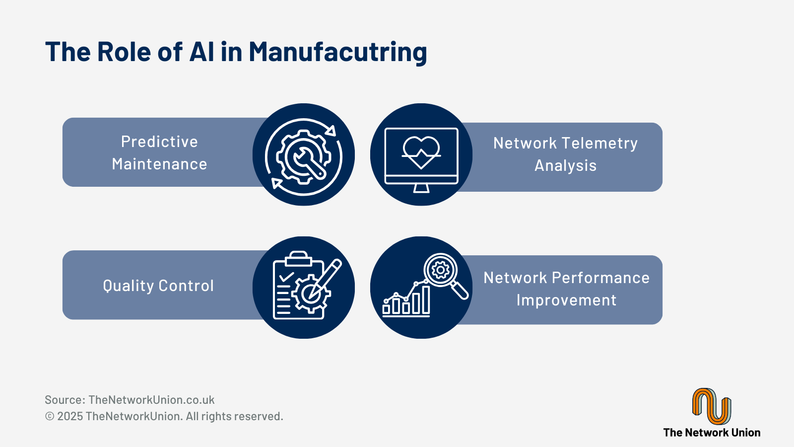 The Role of Artificial Intelligence (AI) In Manufacturing.