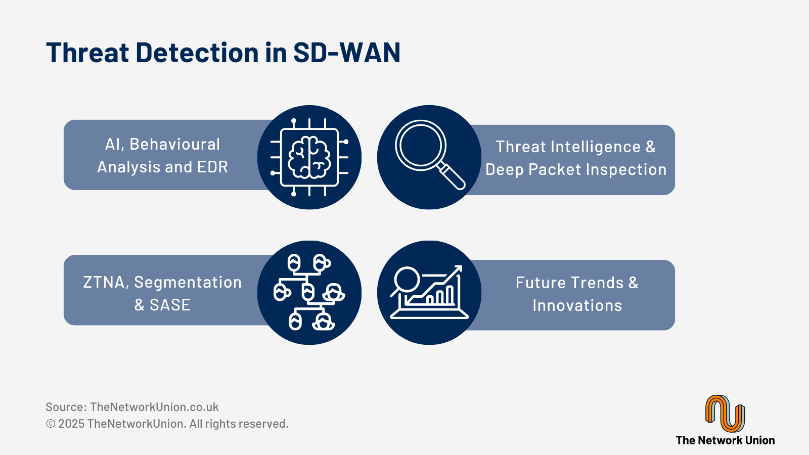 Threat Detection Capabilities in SD-WAN and How They Work.