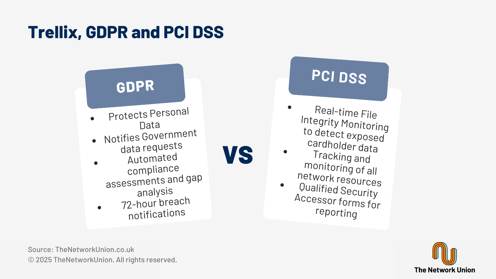 Trellix and How They Assist With GDPR and PCI DSS Compliance