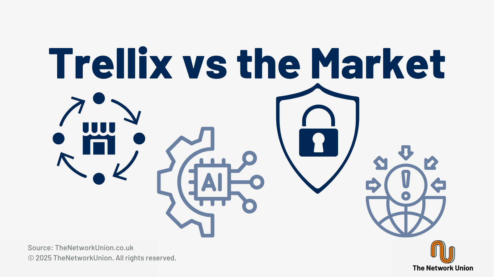 Trellix vs the CyberSecurity Market.