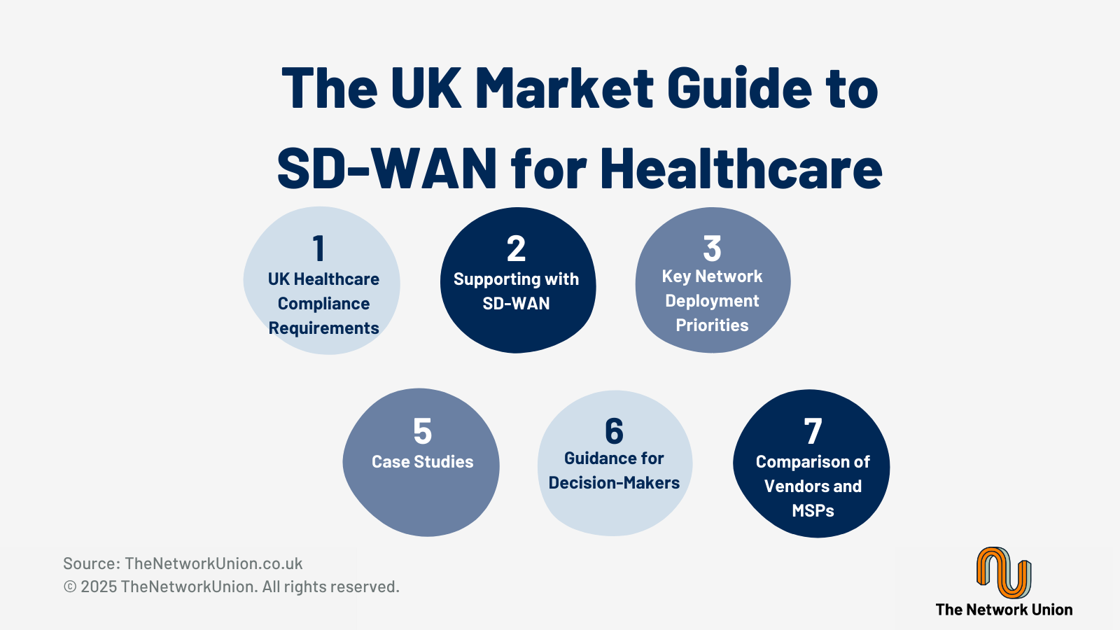 The Network Union's UK Market Guide to SD-WAN for Healthcare.