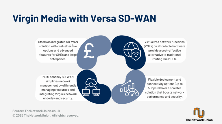 Pairing Virgin Media with Versa SD-WAN.