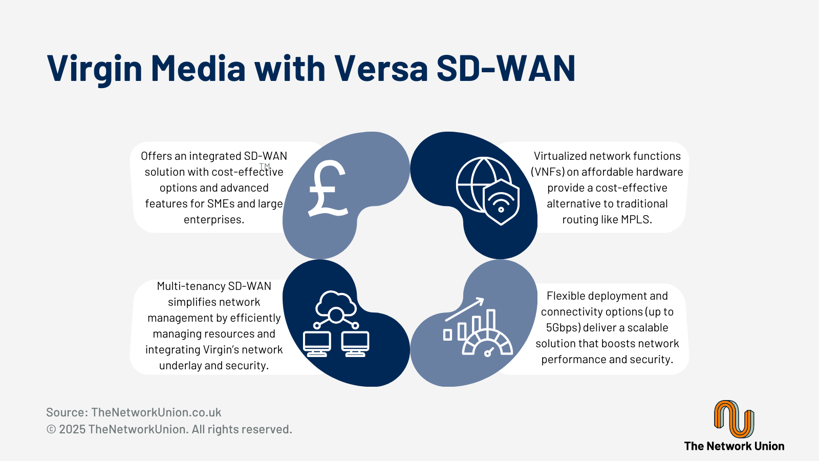 Pairing Virgin Media with Versa SD-WAN.