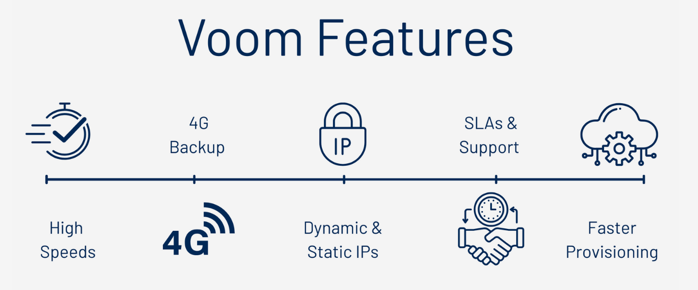 The various features offered by Virgin Media's Voom Fibre