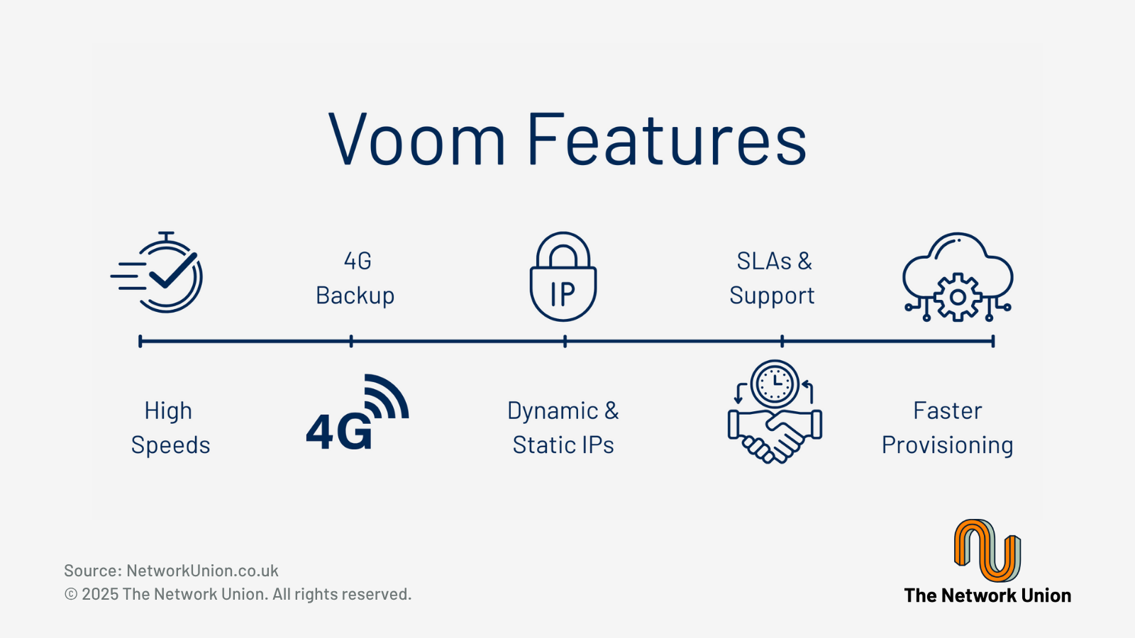 The various features offered by Virgin Media's Voom Fibre