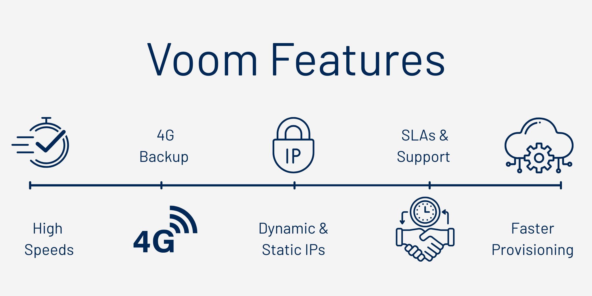 Features of Virgin Media's Voom Fibre Broadband.
