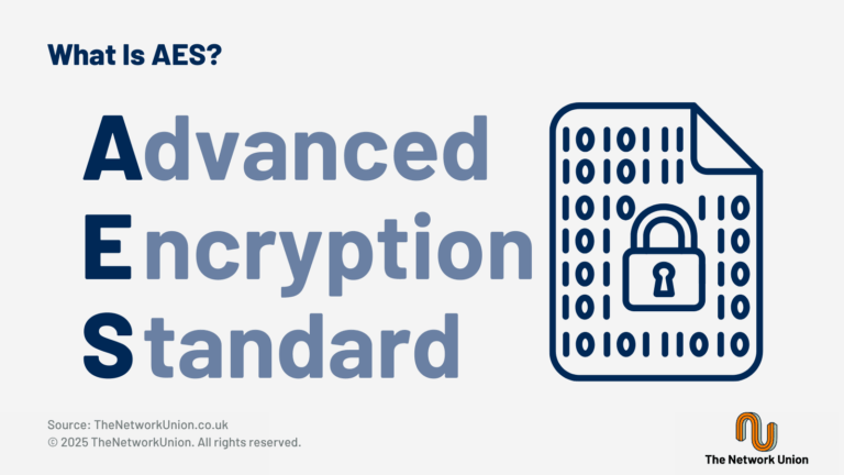 What is the Advanced Encryption Standard (AES)?