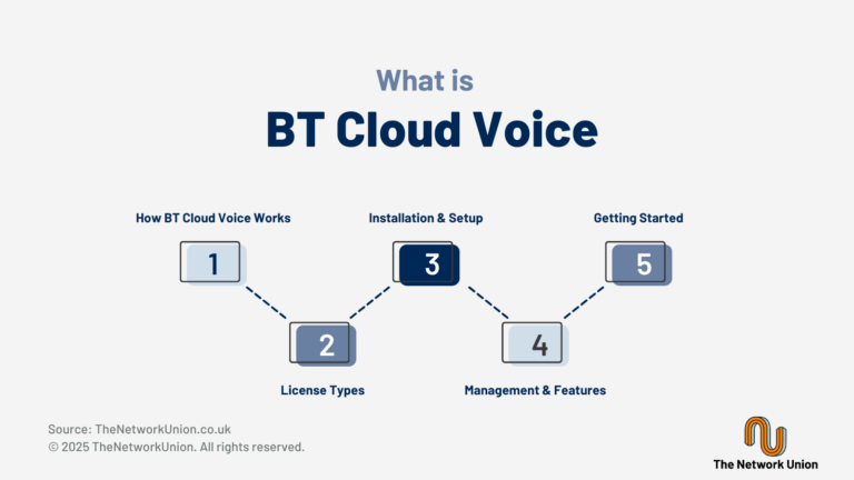 What is BT Cloud Voice?