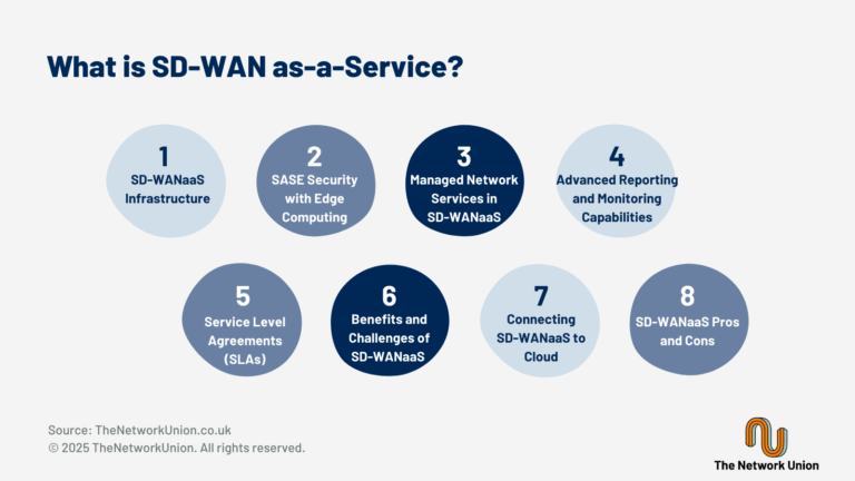 What is SD-WAN-as-a-Service (SD-WANaaS)?