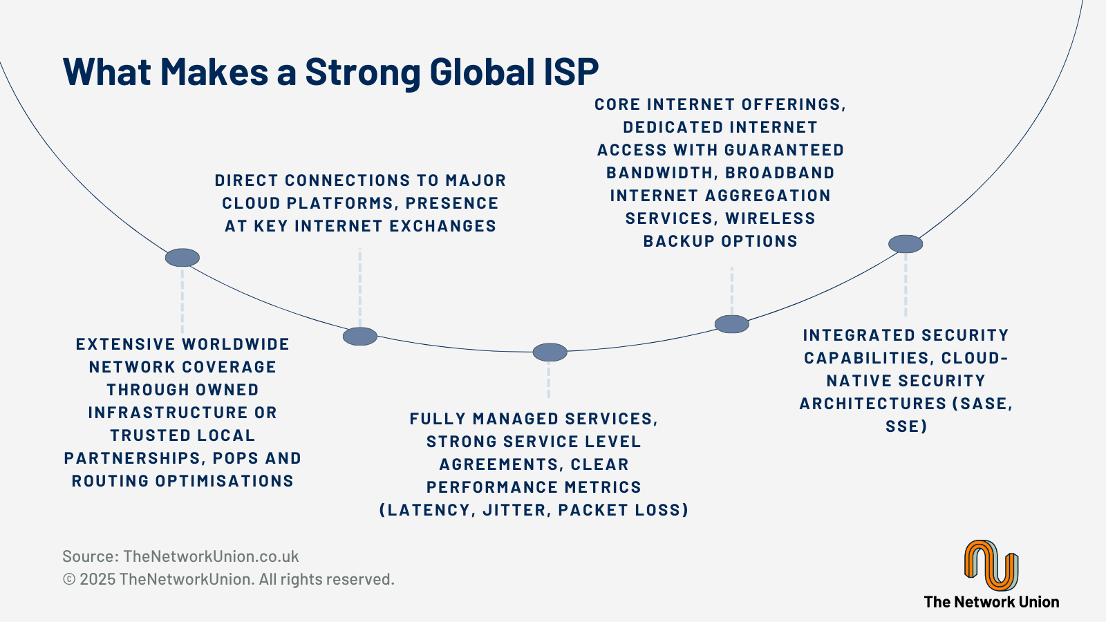What Factors Make A Strong Global ISP?