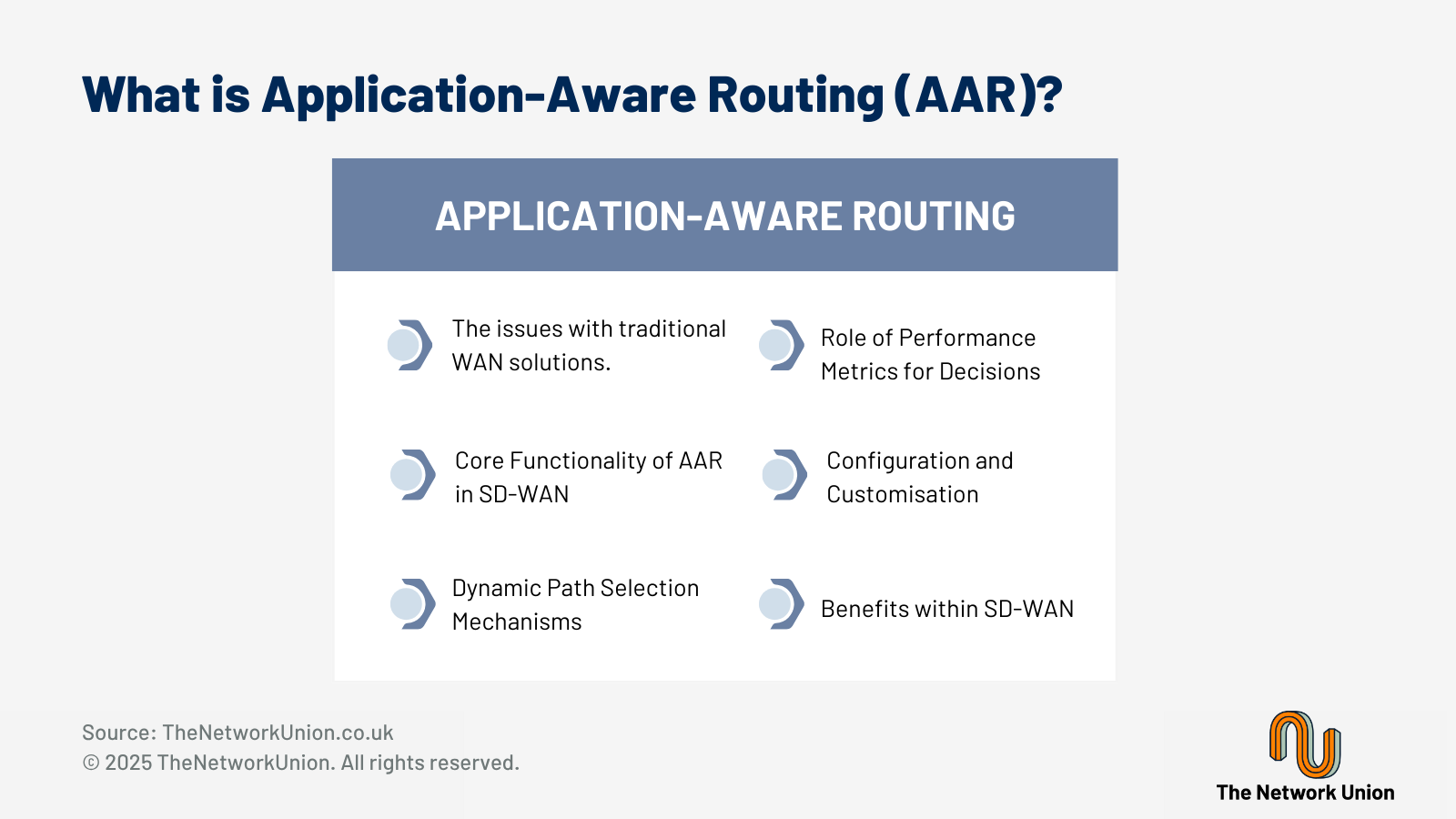 What is Application-Aware Routing (AAR)?