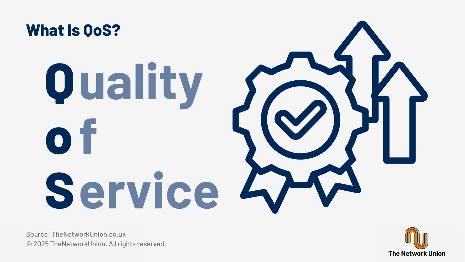 What is Quality of Service (QoS)?