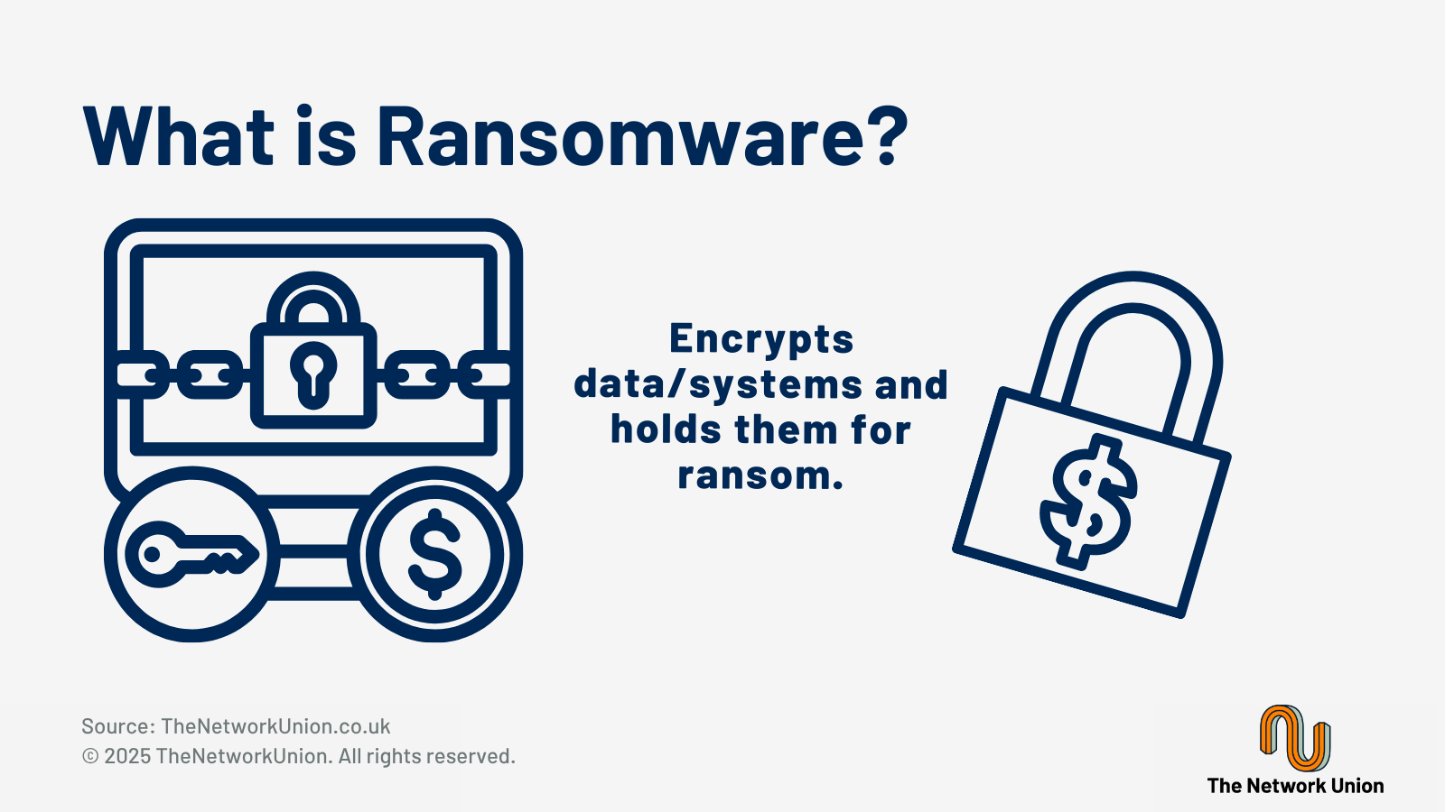 What is Ransomware and How Does It Affect Your Network?