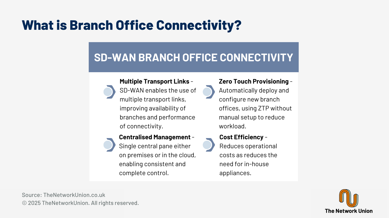 What is Branch Office Connectivity and How Does SD-WAN Facilitate it?