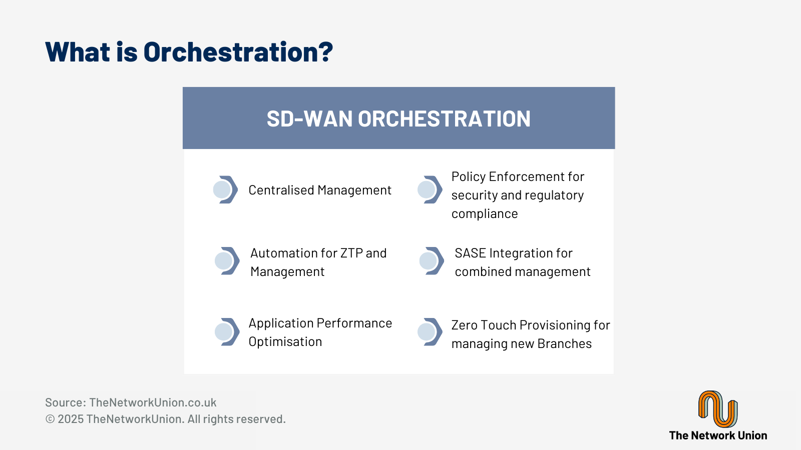 What is SD-WAN Orchestration and How Does It Benefit Network Management?