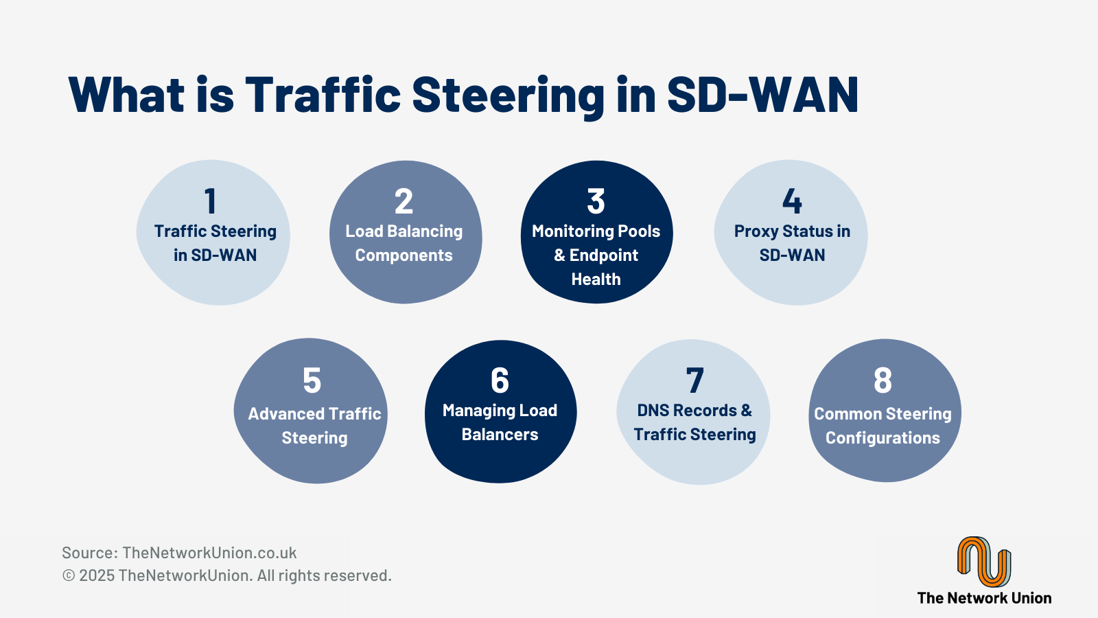 What is Traffic Steering in SD-WAN and How Does It Work?