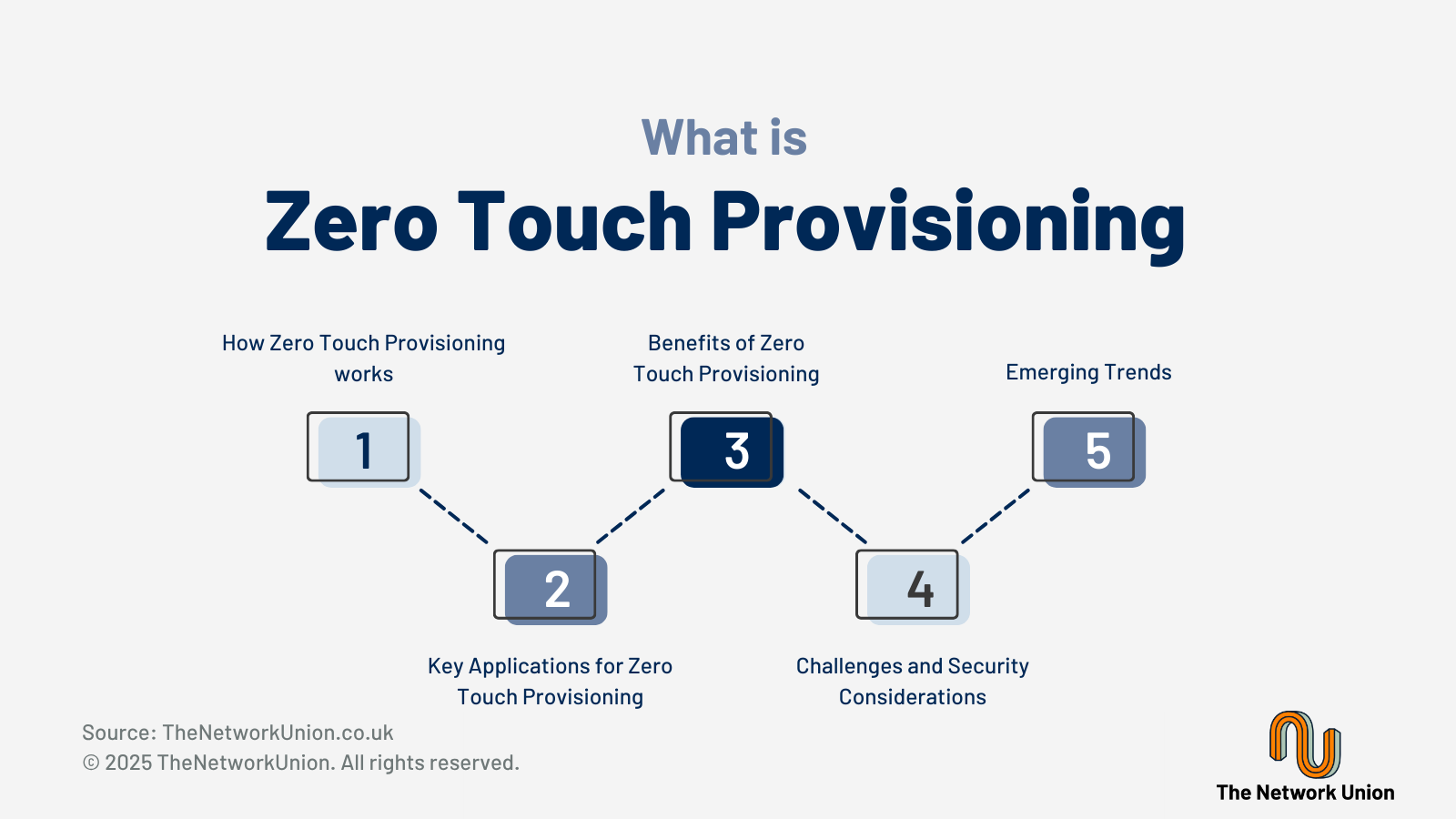 What Is Zero Touch Provisioning (ZTP)?