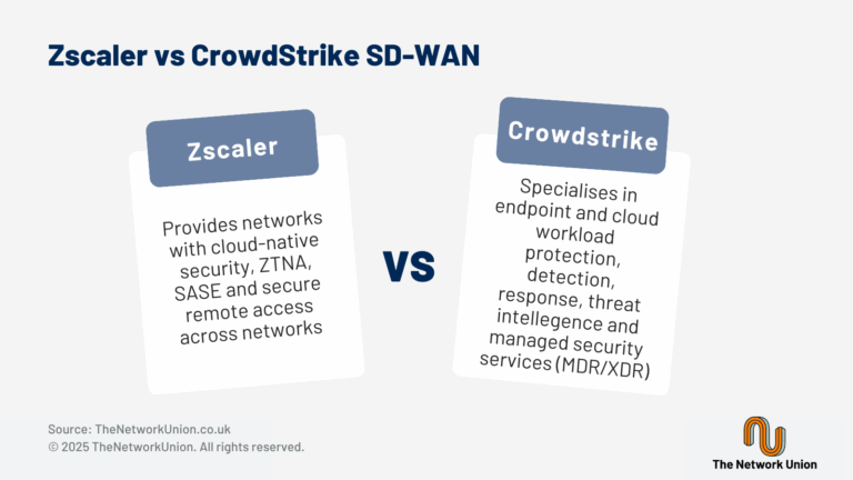 The Network Union Compares How Zscaler's and CrowdStrike's SD-WAN solutions differ.