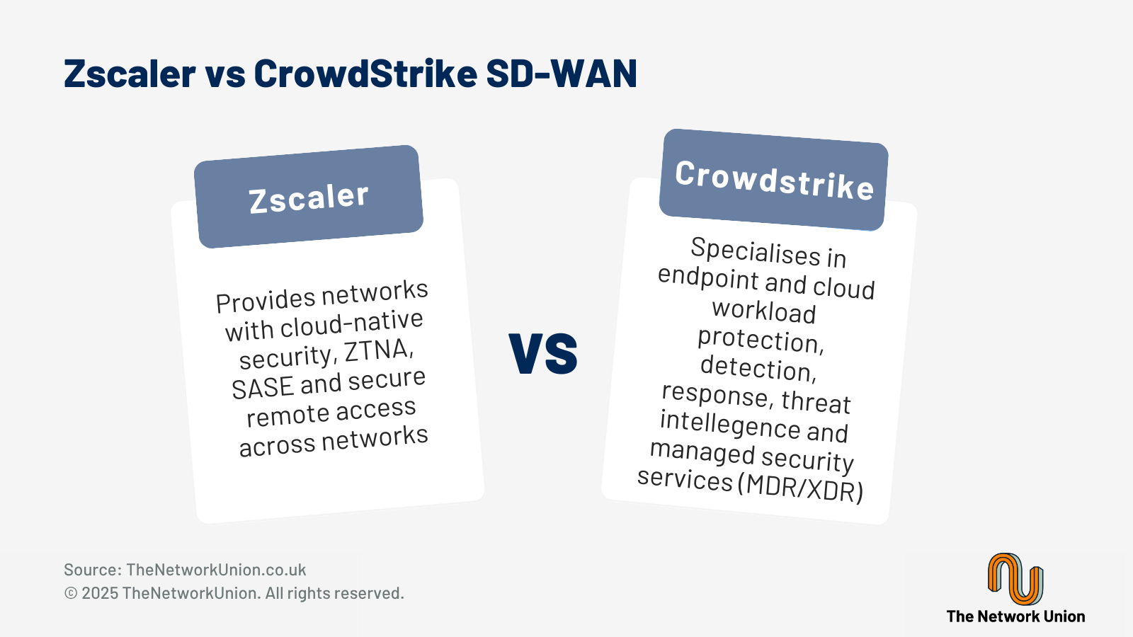 The Network Union Compares How Zscaler's and CrowdStrike's SD-WAN solutions differ.